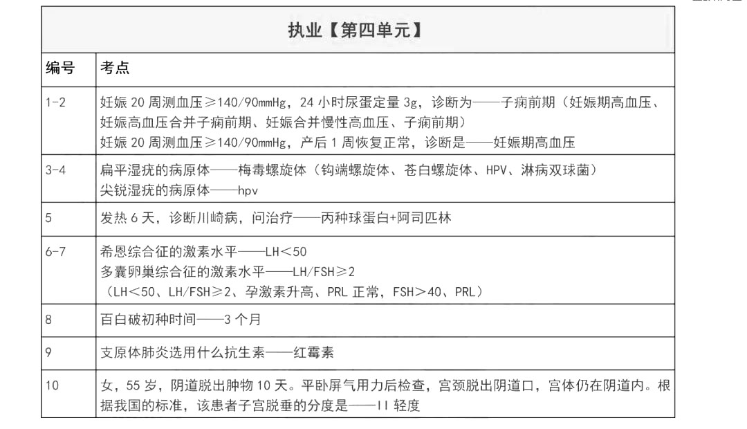 2021年臨床執(zhí)業(yè)醫(yī)師綜合考試二試真題考點(diǎn)(考生回憶版)