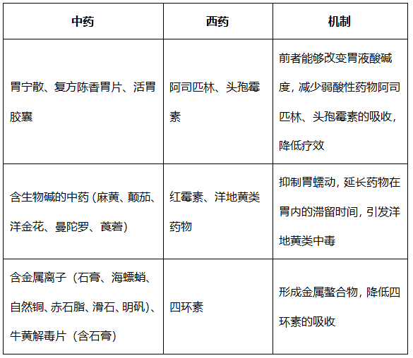2022(zh)I(y)ˎԇˎC俼֪Rc(din)(21)
