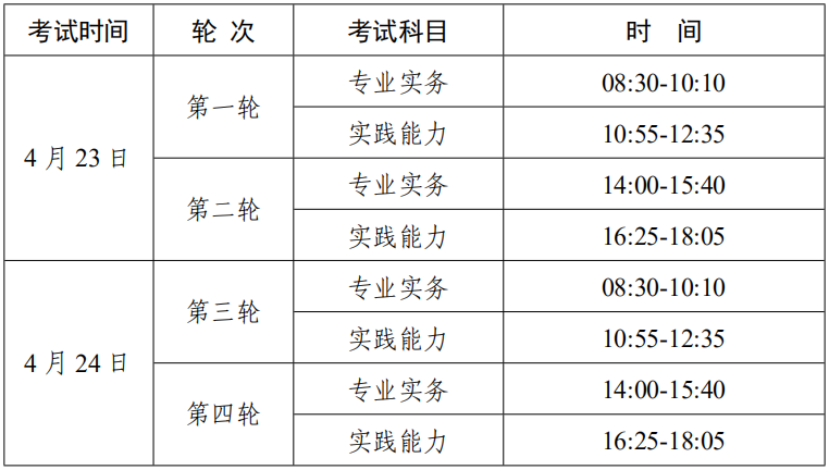 廣東考區(qū)2022年護士執(zhí)業(yè)資格考試公告