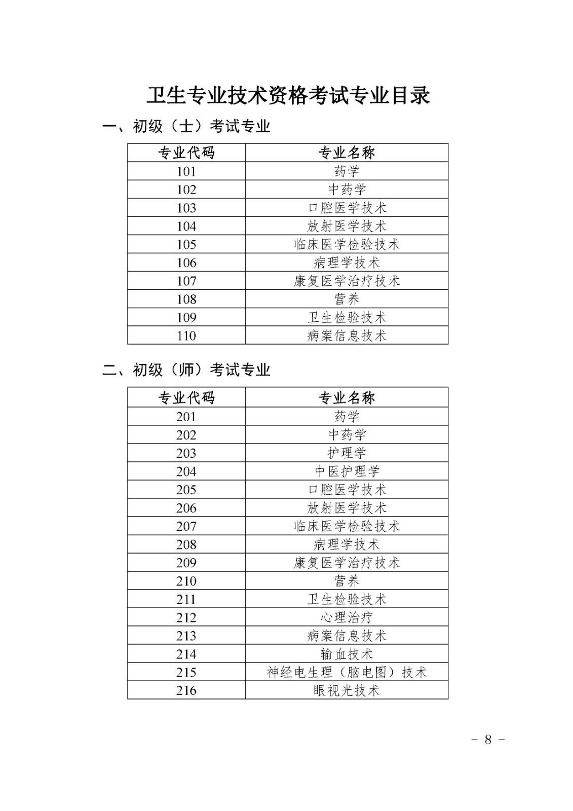 海南省2022年度衛(wèi)生專業(yè)技術(shù)資格考試通知
