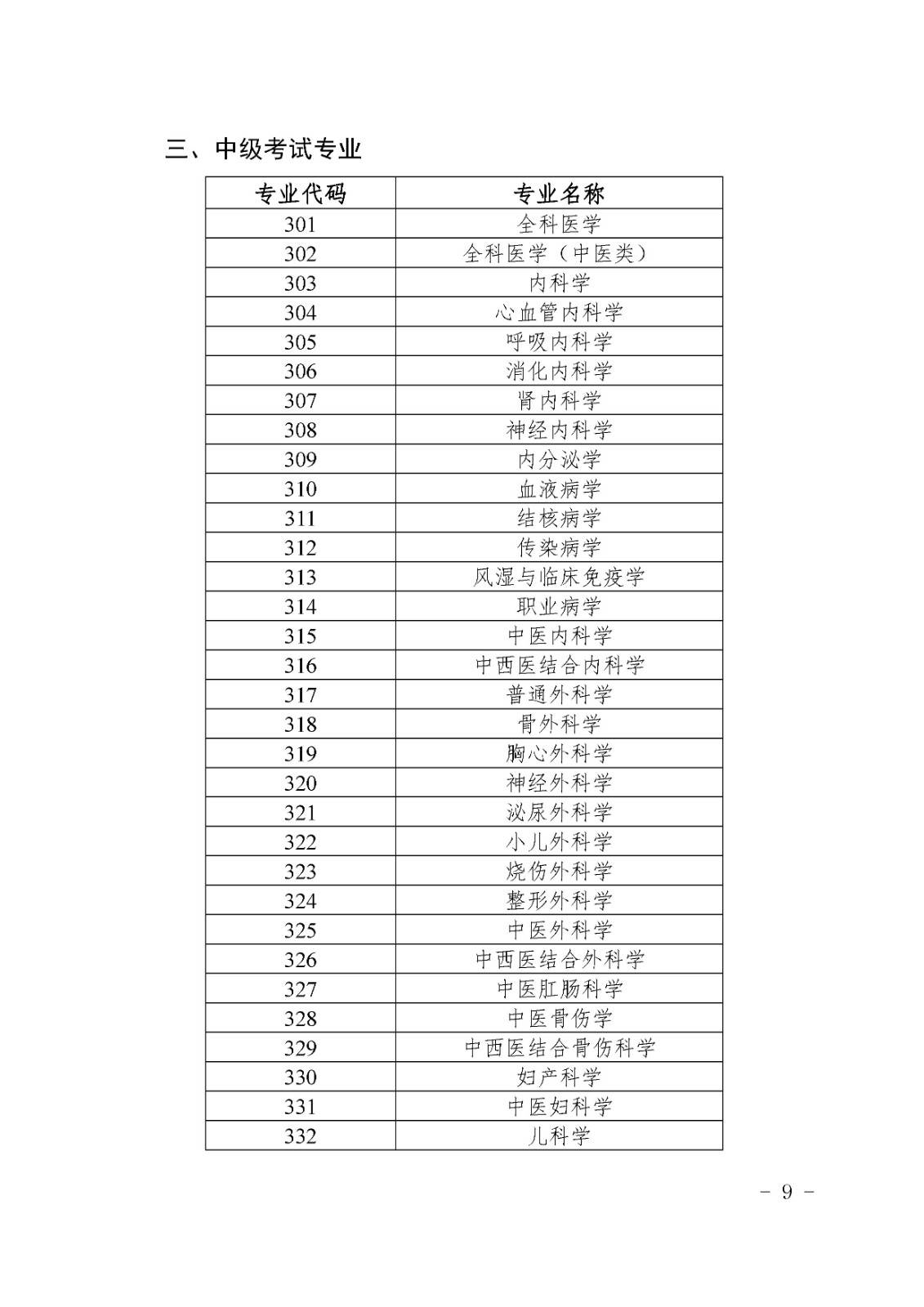 海南省2022年度衛(wèi)生專業(yè)技術(shù)資格考試通知