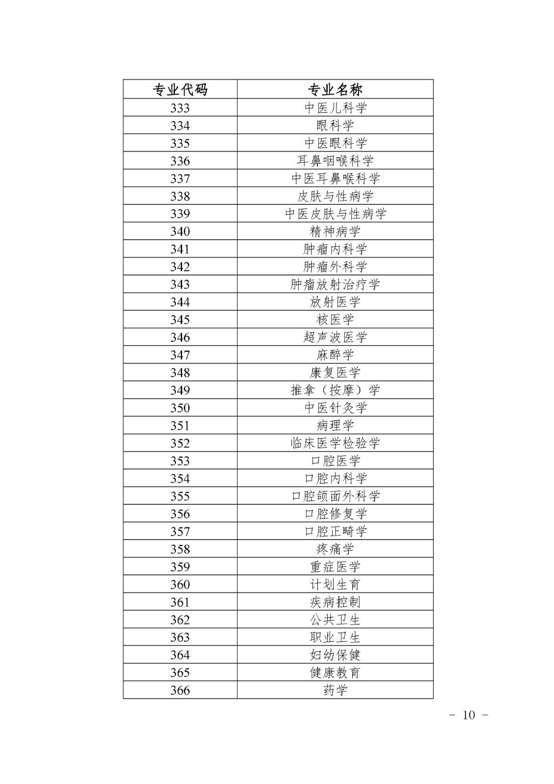 海南省2022年度衛(wèi)生專業(yè)技術(shù)資格考試通知