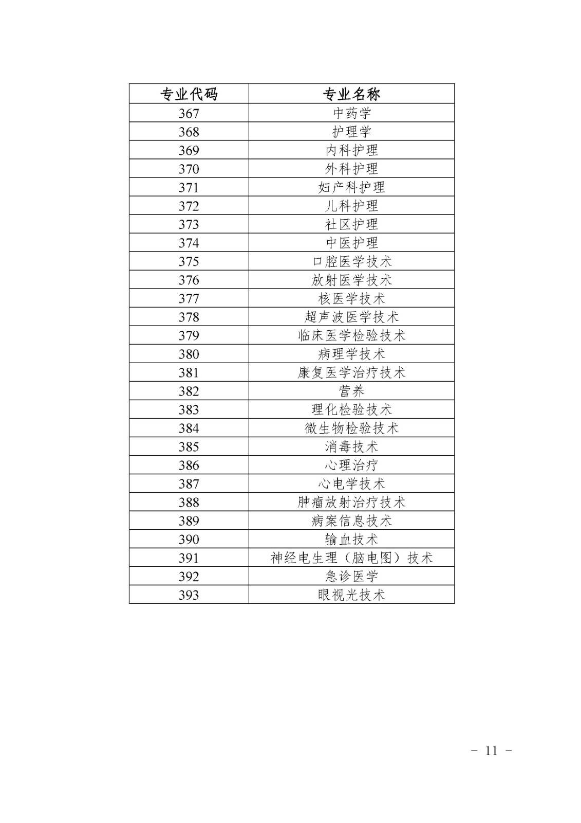 海南省2022年度衛(wèi)生專業(yè)技術(shù)資格考試通知