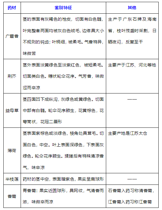 2022(zh)I(y)ˎԇˎһ俼֪R(sh)c(din)(28)