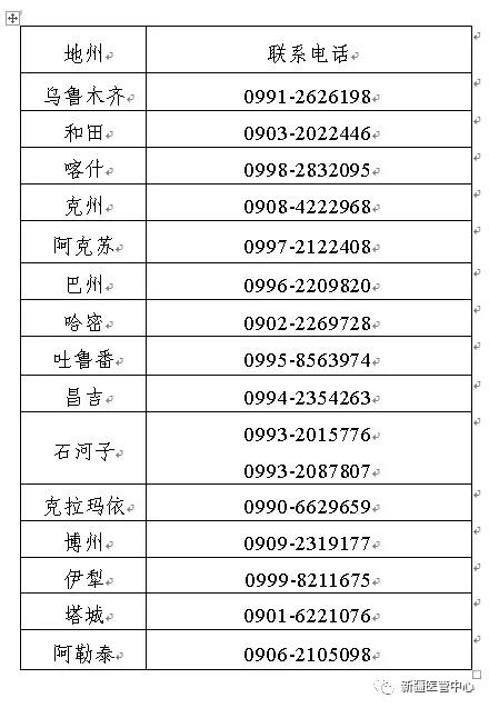 關(guān)于新疆考區(qū)2022年醫(yī)師資格考試相關(guān)事宜的公告