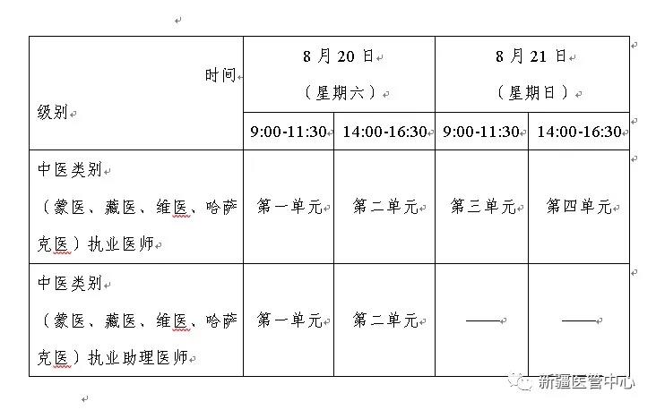 關(guān)于新疆考區(qū)2022年醫(yī)師資格考試相關(guān)事宜的公告