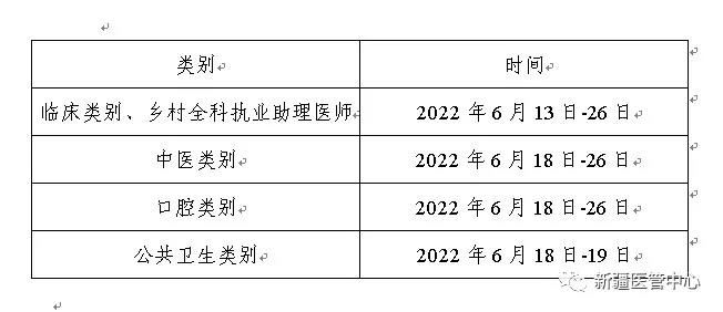 關(guān)于新疆考區(qū)2022年醫(yī)師資格考試相關(guān)事宜的公告