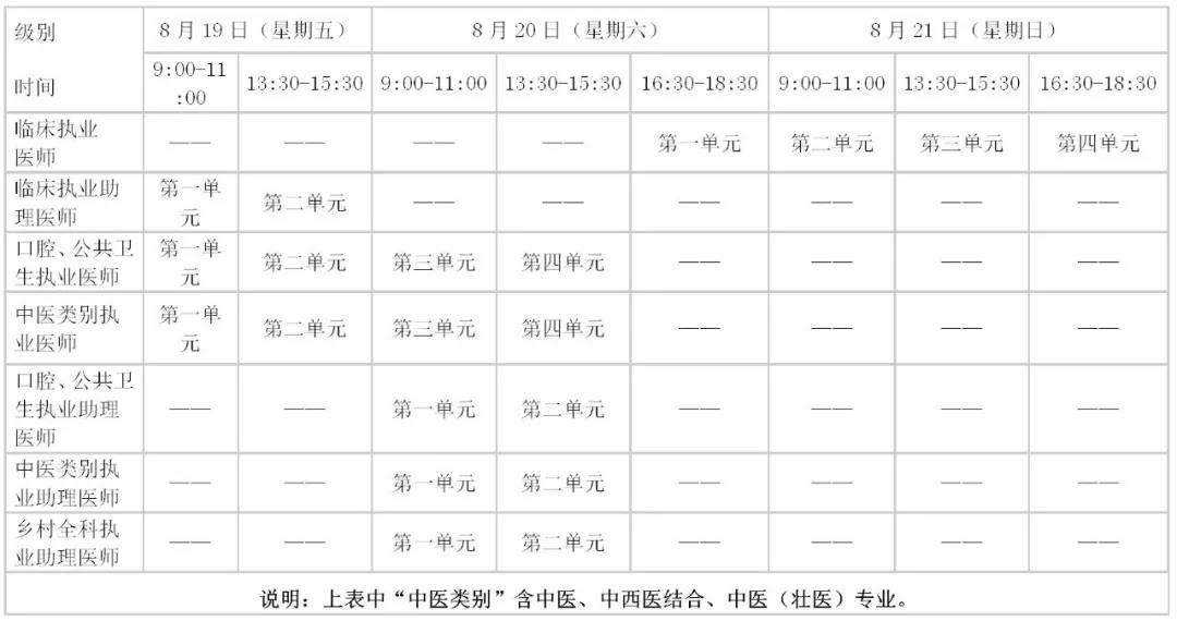 太原考點(diǎn)2022年醫(yī)師資格考試公告
