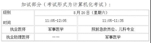 太原考點(diǎn)2022年醫(yī)師資格考試公告