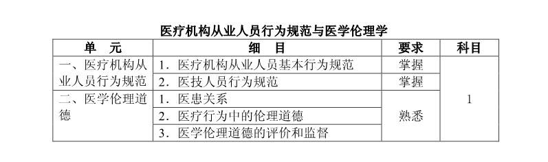 2022年檢驗技士《行為規(guī)范與倫理學(xué)》考試大綱