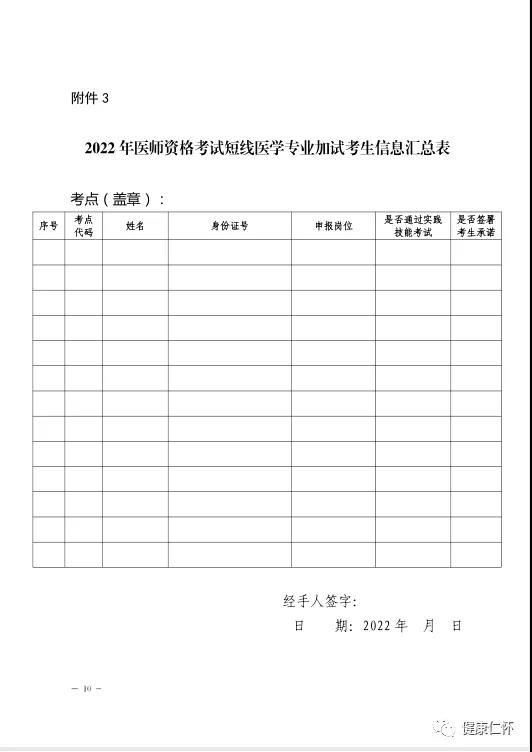 遵義仁懷縣2022年醫(yī)師資格考試現(xiàn)場確認公告