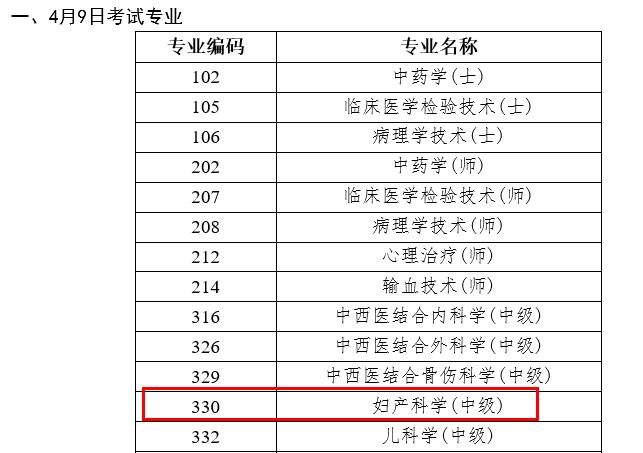 2022年婦產(chǎn)科主治醫(yī)師考試時(shí)間確定為4月9日