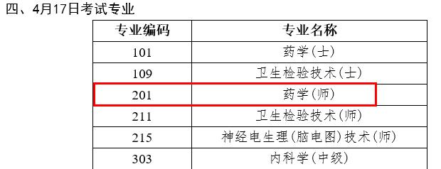 2022年初級(jí)藥師考試時(shí)間確定為4月17日
