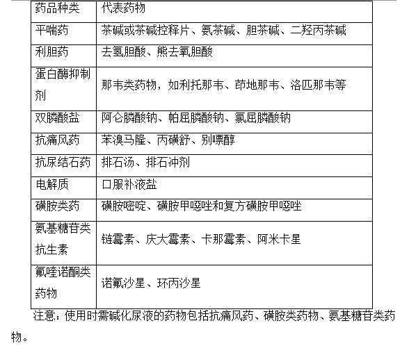 2022年執(zhí)業(yè)藥師考試《藥綜》精選考點（1-5）