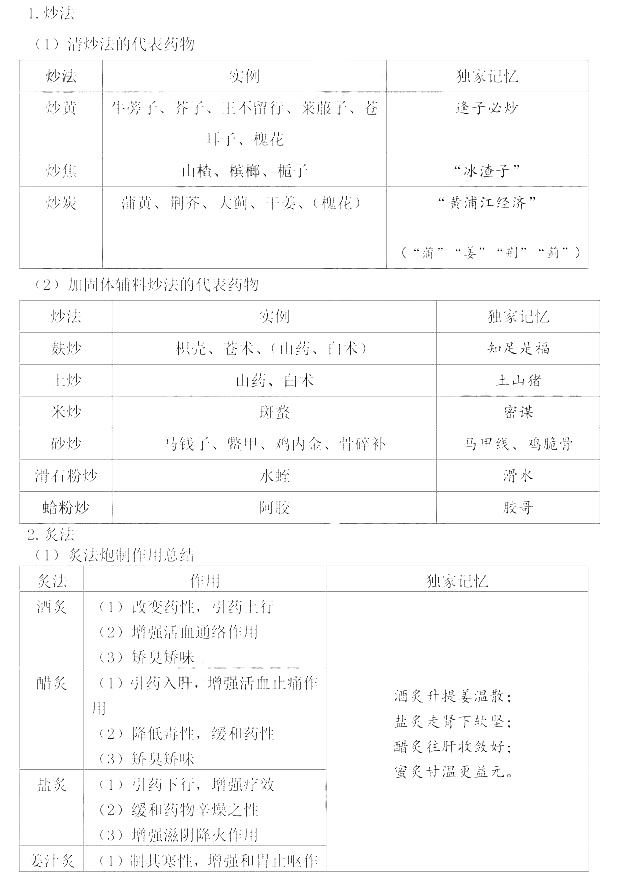 2022(zh)I(y)ˎˎһڶc(ni)ӛE