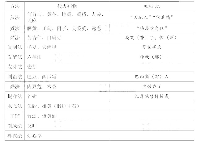 2022(zh)I(y)ˎˎһڶc(ni)ӛE