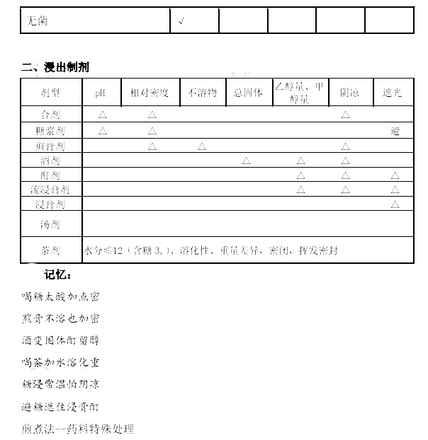 2022(zh)I(y)ˎˎһc(ni)ӛE