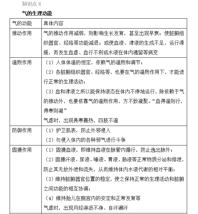 2022年執(zhí)業(yè)藥師考試《中藥綜》精選考點(diǎn)（6-10）