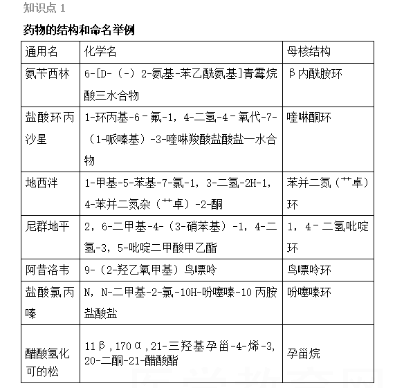2022(zh)I(y)ˎԇˎһxc1-5