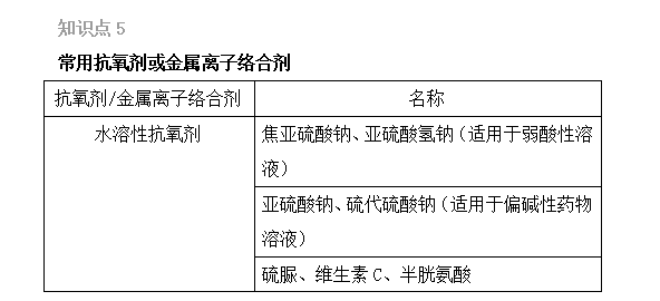 2022(zh)I(y)ˎԇˎһxc1-5