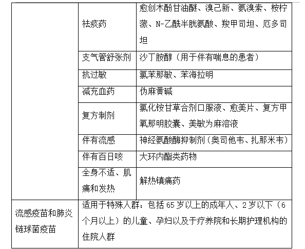 2022年執(zhí)業(yè)藥師考試《藥綜》精選考點（46-50）