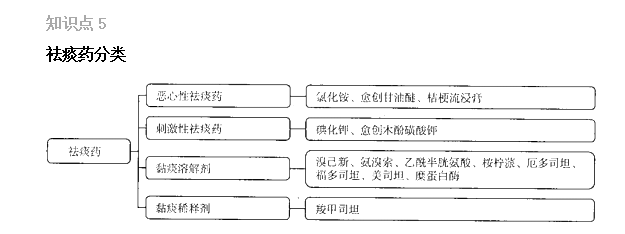 2022(zh)I(y)ˎԇˎxc(din)1-5