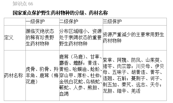 2022(zh)I(y)ˎԇҎ(gu)xc(din)66-70