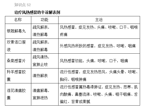 2022(zh)I(y)ˎԇˎxc(din)(51-55)