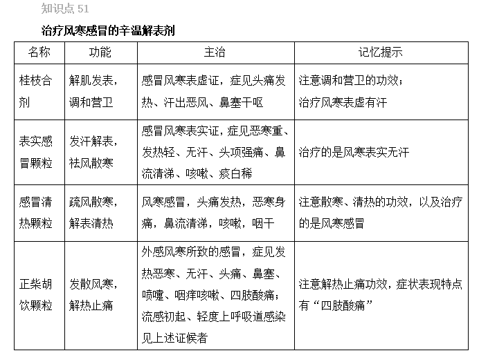 2022(zh)I(y)ˎԇˎxc(din)(51-55)