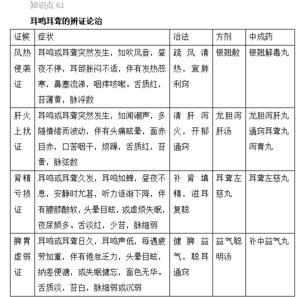 2022(zh)I(y)ˎԇˎCxc61-65