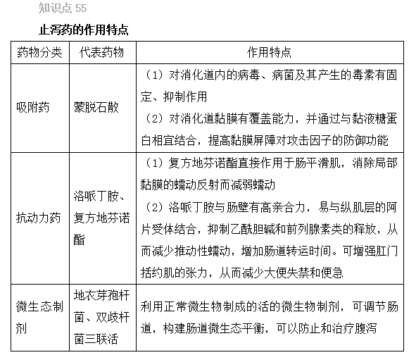 2022(zh)I(y)ˎԇˎxc(din)51-55