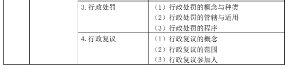 2022(zh)I(y)ˎˎ¹cҎ(gu)ԇV