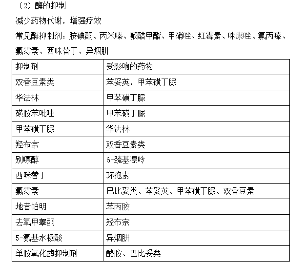 2022年執(zhí)業(yè)藥師考試《藥一》精選考點(diǎn)（86-90）