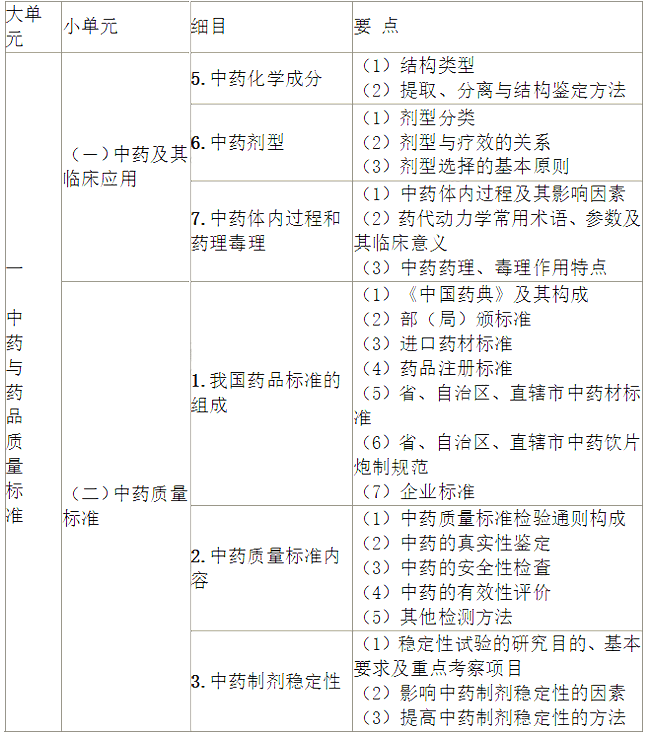 2022(zh)I(y)ˎˎW(xu)I(y)֪R(sh)һԇV