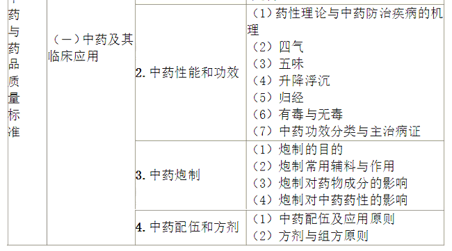 2022(zh)I(y)ˎˎW(xu)I(y)֪R(sh)һԇV
