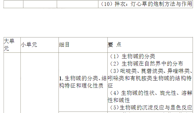 2022(zh)I(y)ˎˎW(xu)I(y)֪R(sh)һԇV