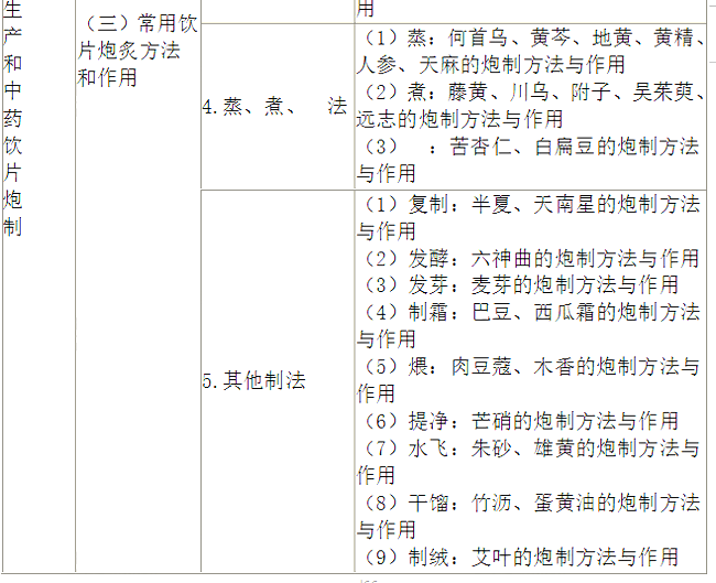 2022(zh)I(y)ˎˎW(xu)I(y)֪R(sh)һԇV