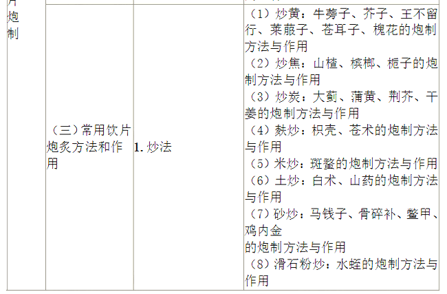 2022(zh)I(y)ˎˎW(xu)I(y)֪R(sh)һԇV