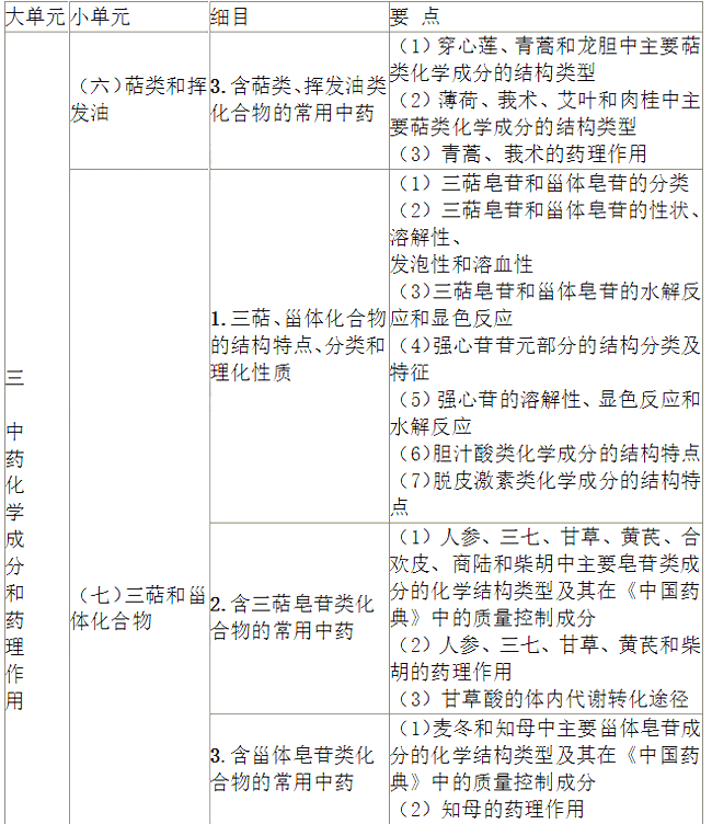 2022(zh)I(y)ˎˎW(xu)I(y)֪R(sh)һԇV