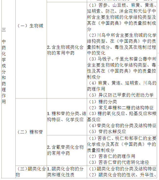 2022(zh)I(y)ˎˎW(xu)I(y)֪R(sh)һԇV