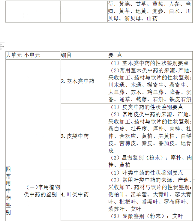 2022(zh)I(y)ˎˎW(xu)I(y)֪R(sh)һԇV