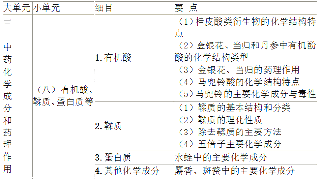 2022(zh)I(y)ˎˎW(xu)I(y)֪R(sh)һԇV