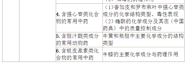 2022(zh)I(y)ˎˎW(xu)I(y)֪R(sh)һԇV