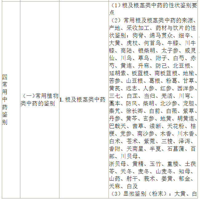 2022(zh)I(y)ˎˎW(xu)I(y)֪R(sh)һԇV