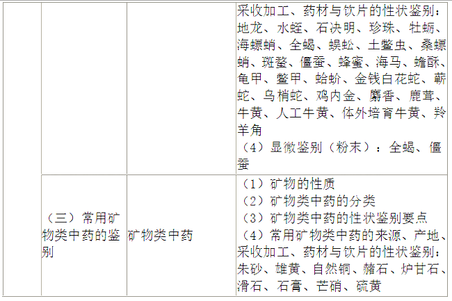 2022(zh)I(y)ˎˎW(xu)I(y)֪R(sh)һԇV