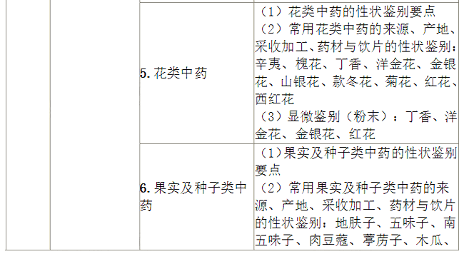 2022(zh)I(y)ˎˎW(xu)I(y)֪R(sh)һԇV