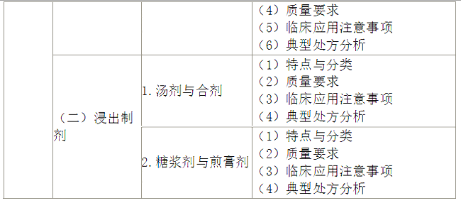 2022(zh)I(y)ˎˎW(xu)I(y)֪R(sh)һԇV