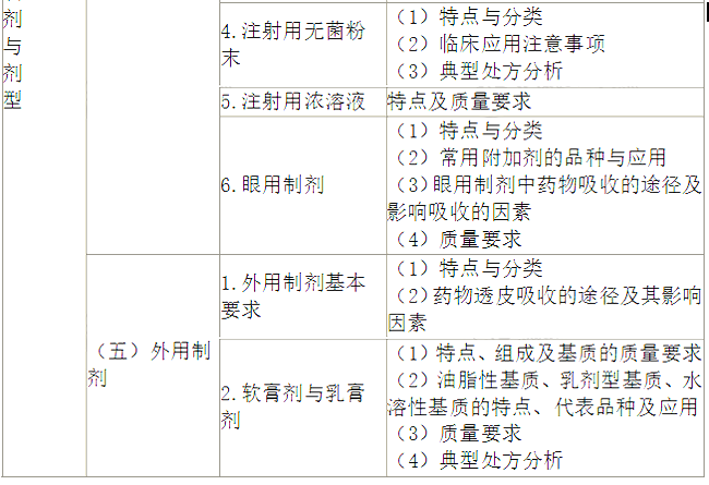 2022(zh)I(y)ˎˎW(xu)I(y)֪R(sh)һԇV