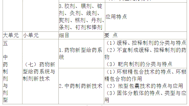 2022(zh)I(y)ˎˎW(xu)I(y)֪R(sh)һԇV