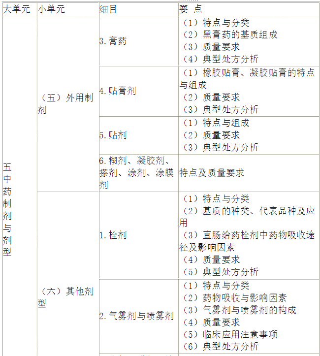 2022(zh)I(y)ˎˎW(xu)I(y)֪R(sh)һԇV